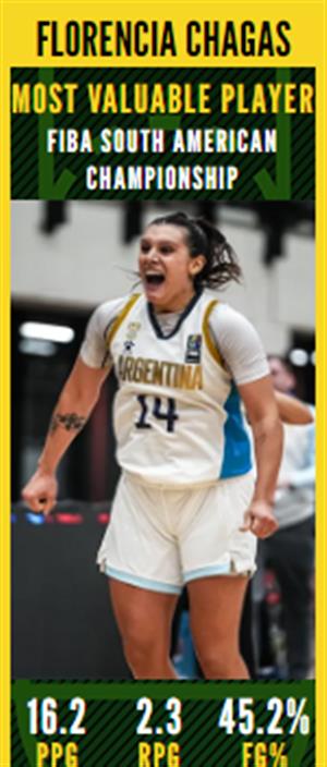 South American Championships: Latinbasket.com All-FIBA South American Women's Championship Awards 2024
