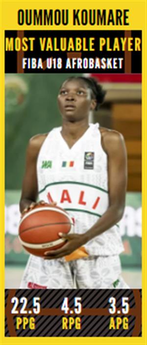 African Championships U18: Afrobasket.com All-FIBA U18 Women's AfroBasket Awards 2024