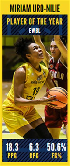 Eurobasket.com All-EWBL Awards 2025