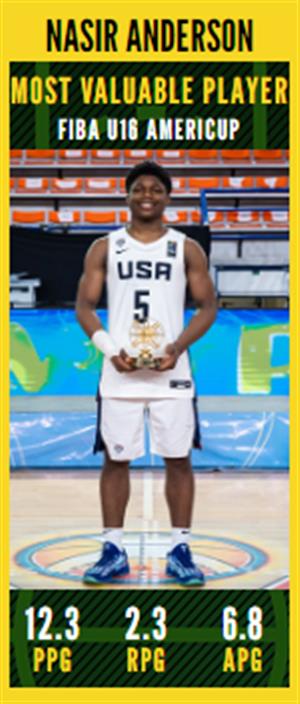 FIBA Americas U16: Latinbasket.com All-FIBA U16 AmeriCup Awards 2025