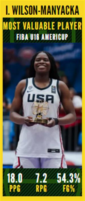 FIBA Americas U16: Latinbasket.com All-FIBA U16 AmeriCup Awards