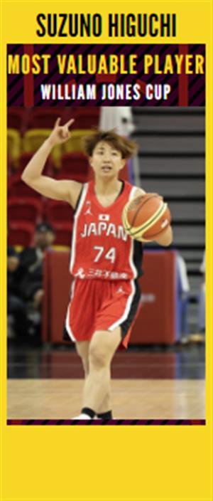 Asia-Basket.com All-William Jones Cup Awards 2025