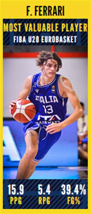 European Championships U20: Eurobasket.com All-FIBA U20 EuroBasket Awards 2025