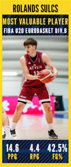 European Championships U20: Eurobasket.com All-FIBA U20 EuroBasket Division B Awards 2025