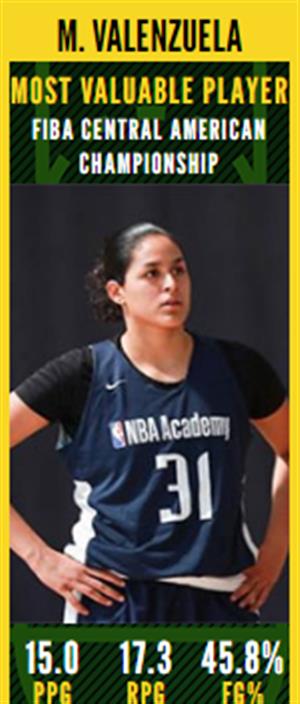 COCABA Championships: Latinbasket.com All-FIBA Central American Women's Championship Awards 2025