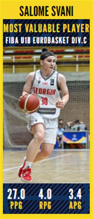 European Championships U18: Eurobasket.com All-FIBA U18 Women's EuroBasket Division C Awards 2025