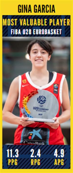 European Championships U20: Eurobasket.com All-FIBA U20 Women's EuroBasket Awards 2025
